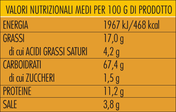 Tabella nutrizionale Pane Pabiru Guttiau rosmarino