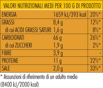 Tabella nutrizionale Pane Guttiau olio sale