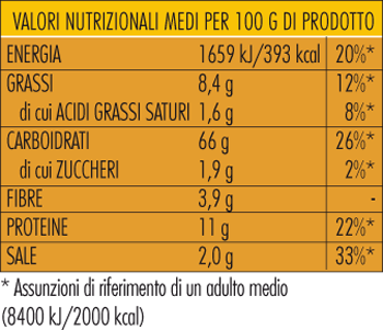 Tabella nutrizionale Pane Guttiau olio sale