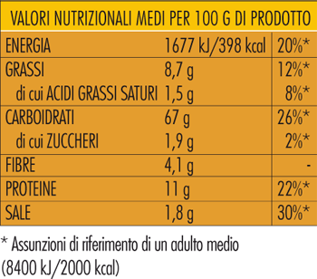 Tabella nutrizionale Pane Guttiau rosmarino